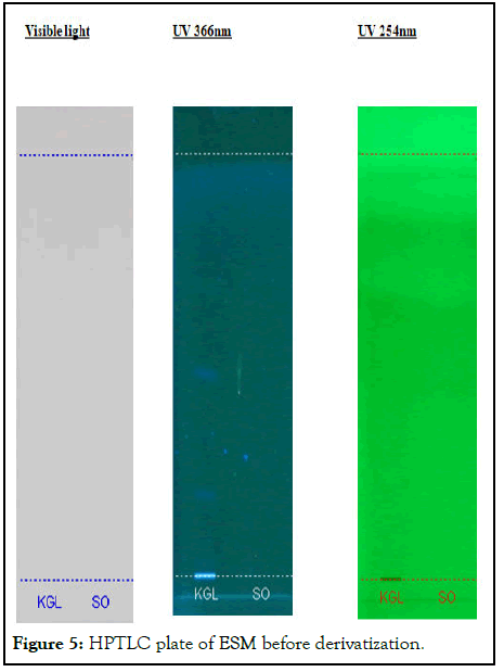 JCGST-HPTLC