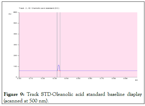 JCGST-Track