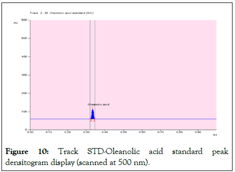 JCGST-acid