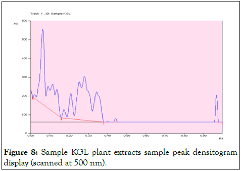 JCGST-extracts