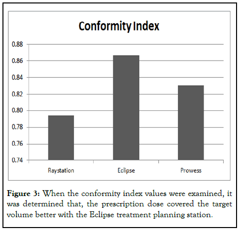 JCSR-index