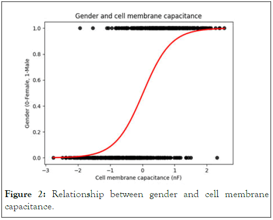 JDA-gender