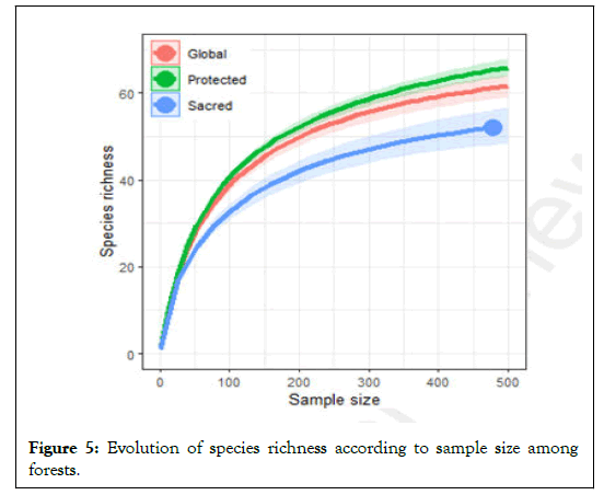 JFOR-Evolution