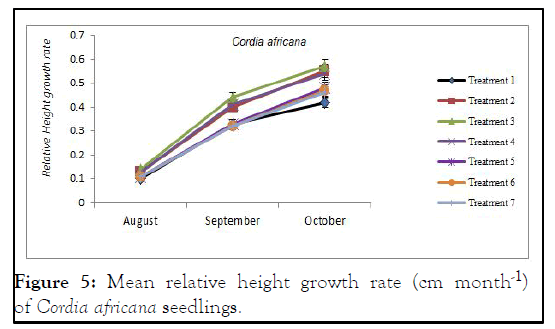 JFOR-height