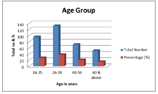 JHBM-Age