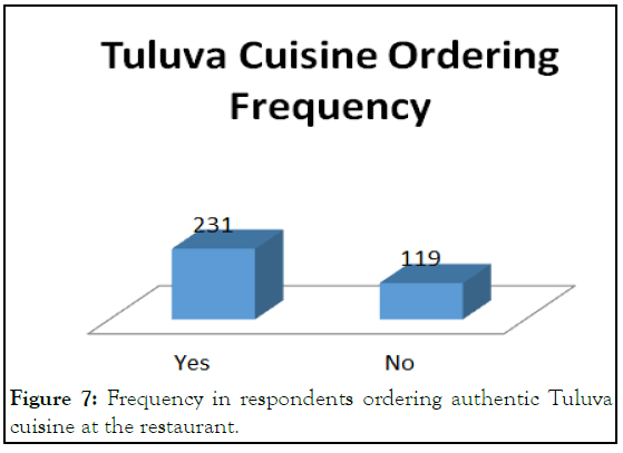 JHBM-ordering