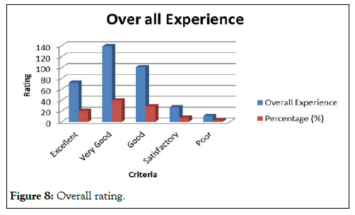 JHBM-rating