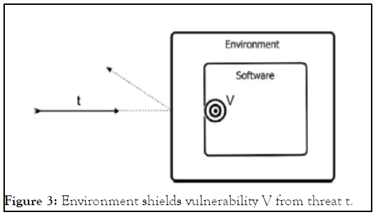 JITSE-Environment