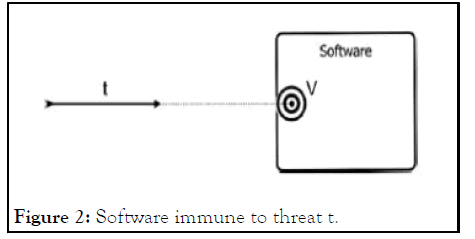 JITSE-Software