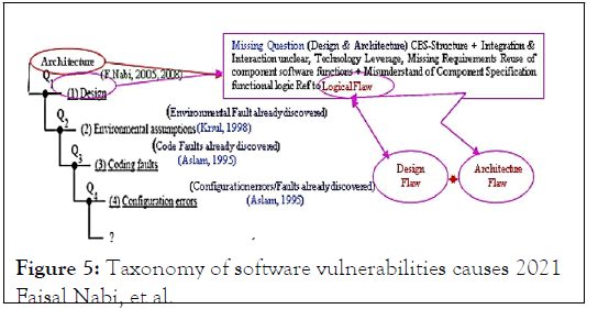 JITSE-Taxonomy