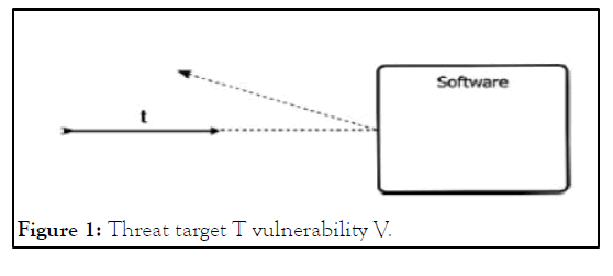 JITSE-Threat