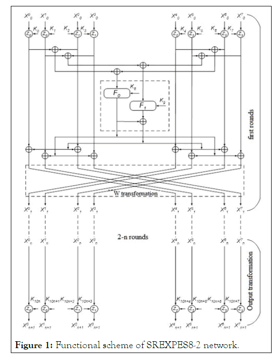 JITSE-scheme