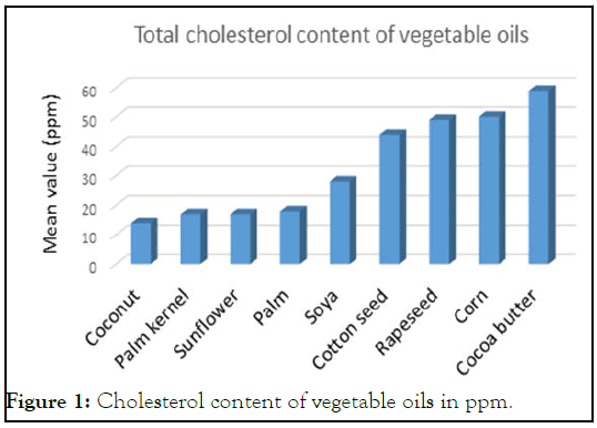 JNFS-Cholesterol