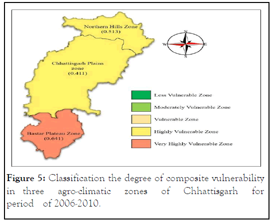 JPE-Chhattisgarh