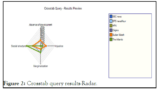 JPSPA-Crosstab