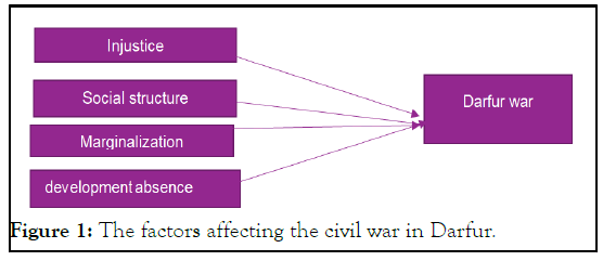 JPSPA-factors