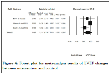 JSDT-plot