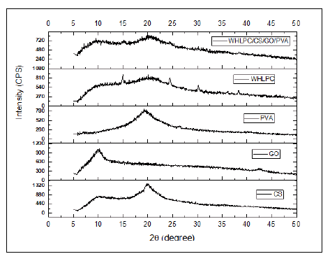 JTC-diffraction