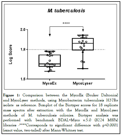 MDTL-MycoEx