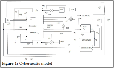 Mathematica-Eterna-Cyberneatic