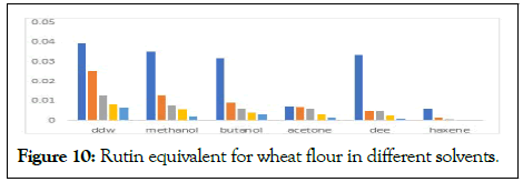 Nutrition-Sciences-Rutin