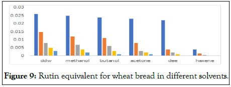 Nutrition-Sciences-bread