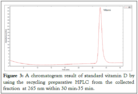 Nutrition-Sciences-chromatogram