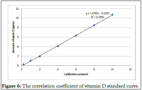 Nutrition-Sciences-correlation