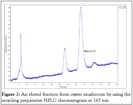 Nutrition-Sciences-eluted