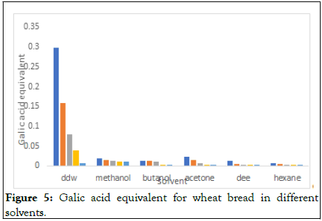 Nutrition-Sciences-equivalent