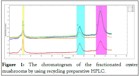 Nutrition-Sciences-recycling