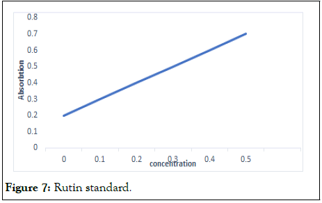 Nutrition-Sciences-standard