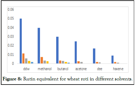 Nutrition-Sciences-wheat