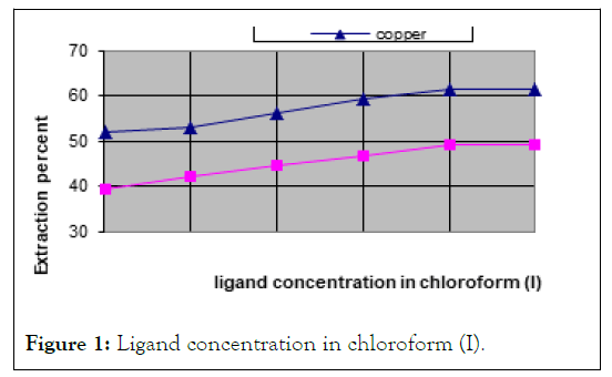 OCCR-Ligand