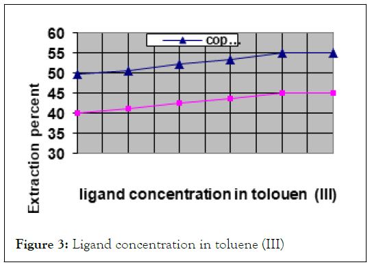 OCCR-toluene