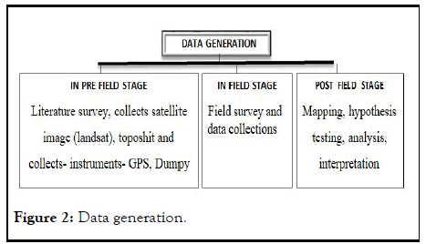 OCN-Data