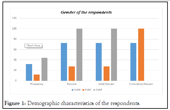 PFW-Demographic