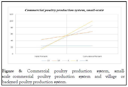 PFW-poultry