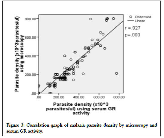 PTCR-graph