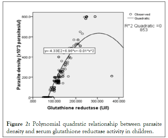 PTCR-quadratic