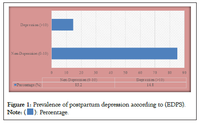 depression