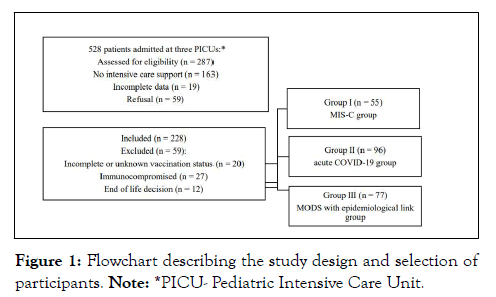 Flowchart