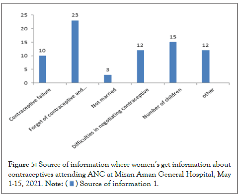 information