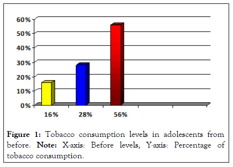 adolescents