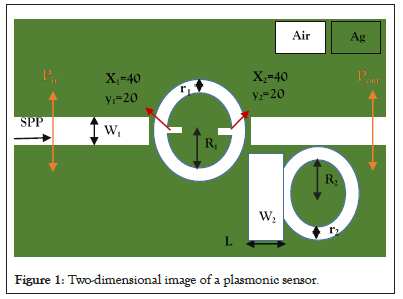 plasmonic