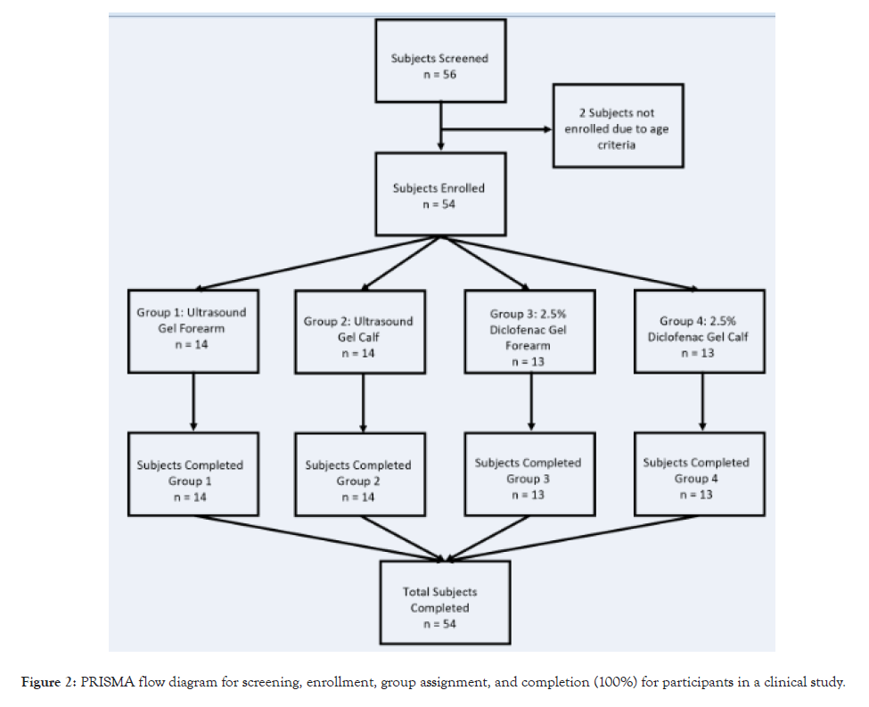 Physical-Medicine-screening