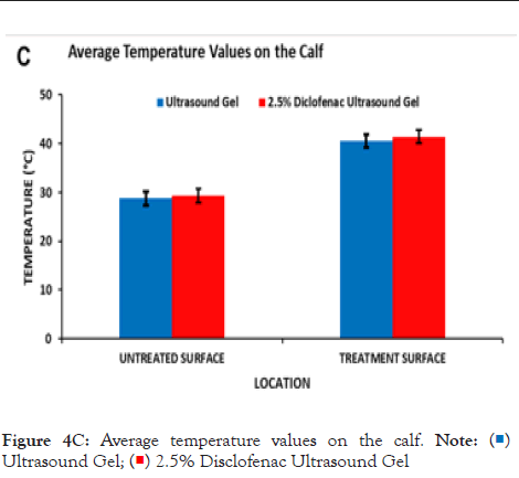 Physical-Medicine-temperature