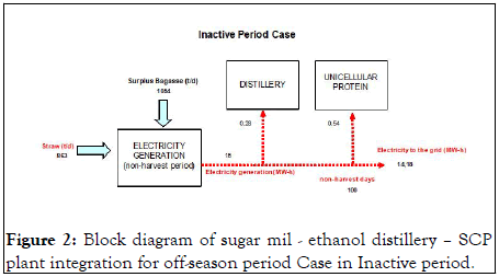 Pollution-Control-Block