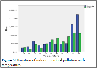 Pollution-Control-Variation