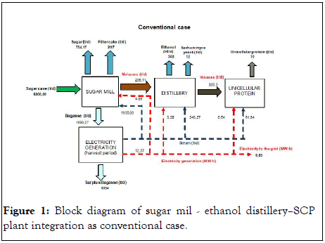 Pollution-Control-diagram